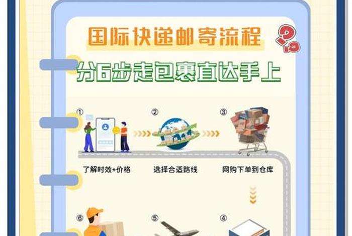 跨境电商如何发货到国外,跨境电商如何邮寄包裹到国外 跨境电商如何发货到国外,跨境电商如何邮寄包裹到国外