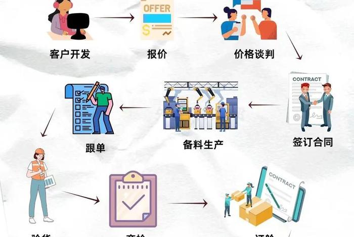 跨境电商进口出口;跨境电商进出口流程包括哪些内容 跨境电商进口出口;跨境电商进出口流程包括哪些内容