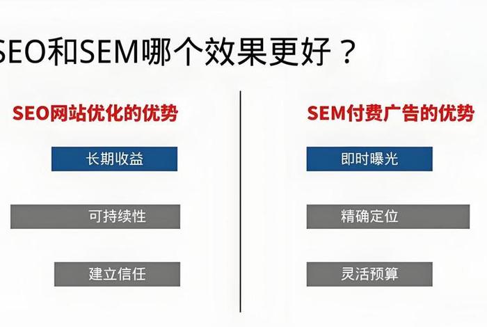 电商seo和sem的区别是什么? 什么是seo和sem有什么区别 电商seo和sem的区别是什么? 什么是seo和sem有什么区别
