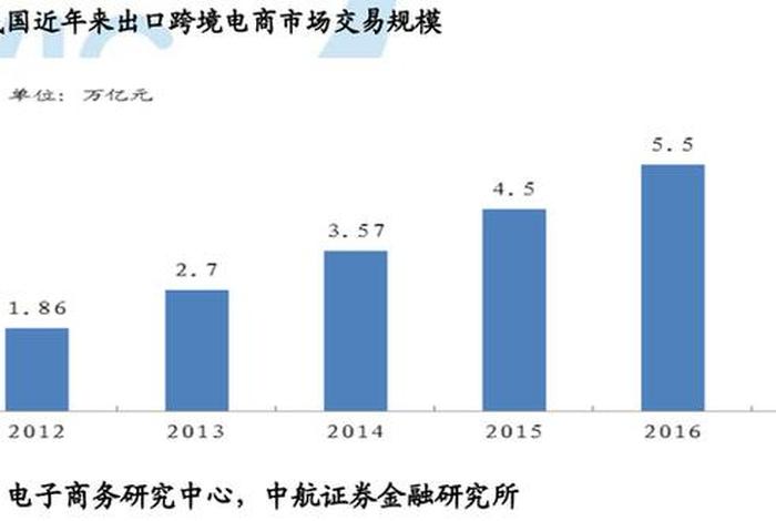 跨境电商包括哪些板块、跨境电商包括哪些板块和行业