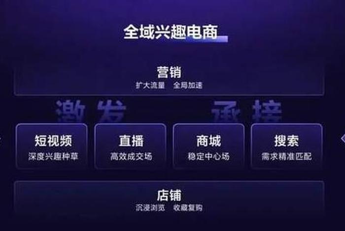 全域兴趣电商证书,兴趣电商白皮书 全域兴趣电商证书,兴趣电商白皮书