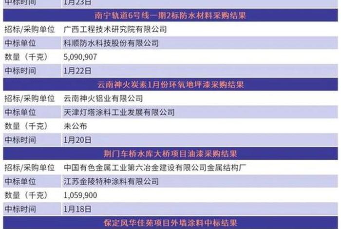 电商强镇 电商强镇申报材料