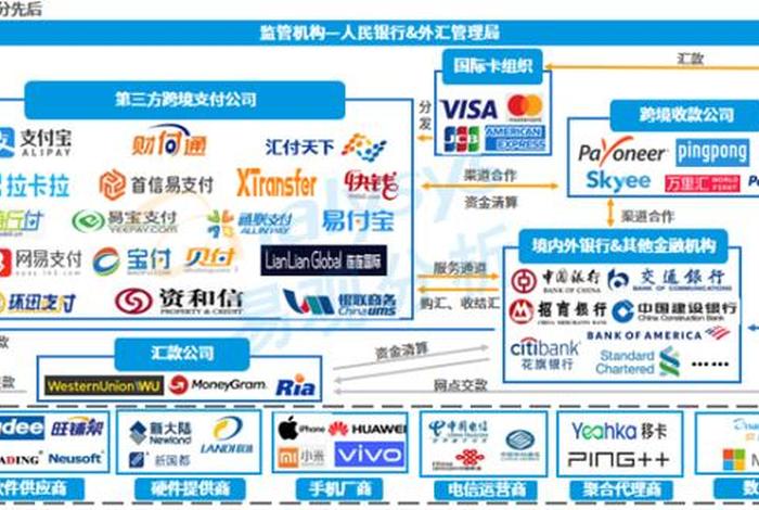 跨境电商连连支付（跨境电商连连支付是什么）