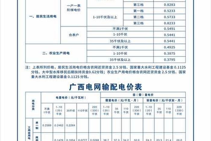 商电价格、商水商电价格 商电价格、商水商电价格