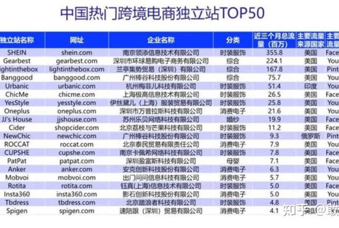 有哪些跨境电商公司 有哪些跨境电商公司比较好 有哪些跨境电商公司 有哪些跨境电商公司比较好