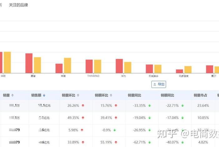 电商类目销量排行、电商类目销量排行2024年