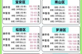 电商仓储物流公司收费标准、电商仓储物流公司收费标准是多少