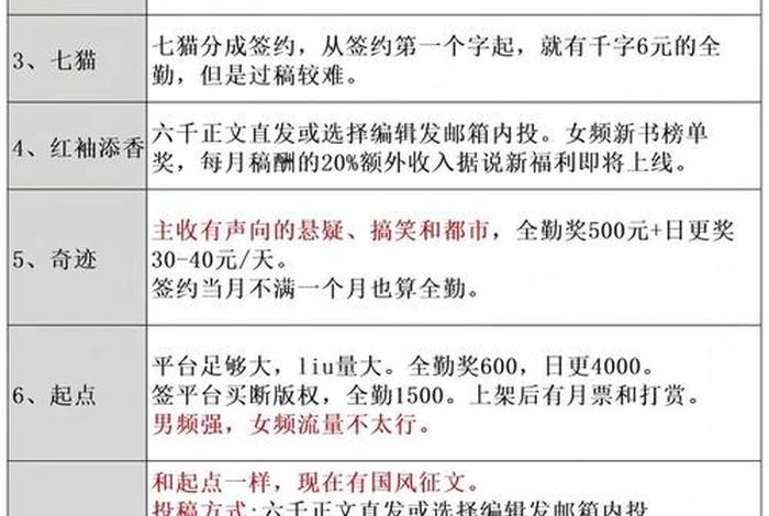 一个新手怎么写小说在什么平台上写 一个新手怎么写小说在什么平台上写好