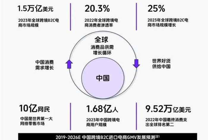 跨境电商创业机会有哪些;以后跨境电商行业有哪些创业或创新的机会 跨境电商创业机会有哪些;以后跨境电商行业有哪些创业或创新的机会