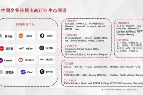 2025做电商有前途吗 2025做电商有前途吗知乎