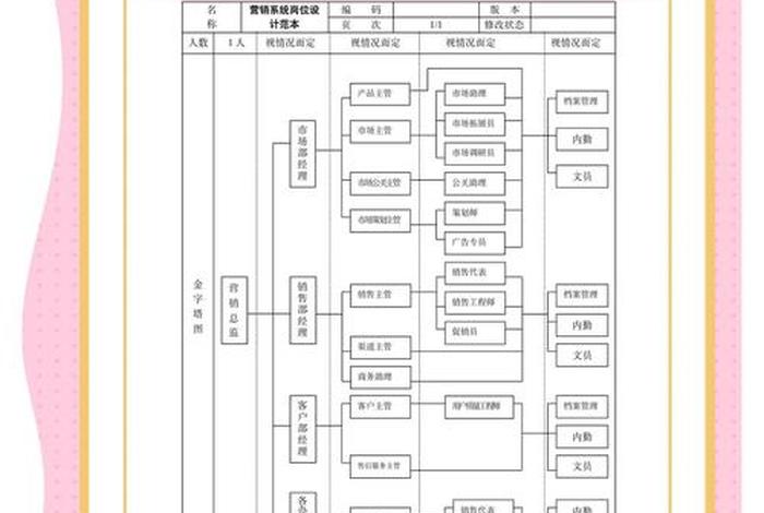 全国电商视觉设计师的岗位职责与技能要求是什么;电商视觉设计主要做图软件是什么 全国电商视觉设计师的岗位职责与技能要求是什么;电商视觉设计主要做图软件是什么