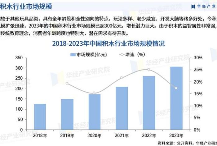 玩具电商市场分析，玩具市场现状分析
