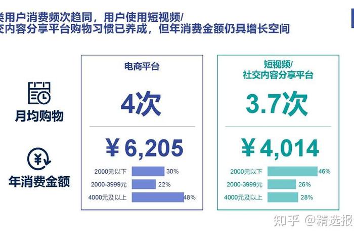 电商直播带货趋势 电商直播带货发展趋势