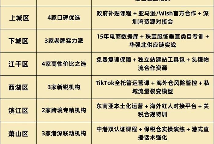 未来十年电商前景如何、电商运营培训哪个学校好 未来十年电商前景如何、电商运营培训哪个学校好