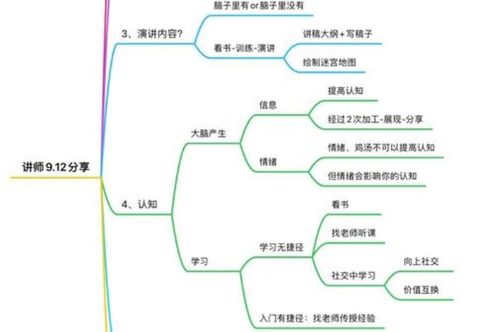 直播电商培训课程有用吗，直播电商培训课程大纲