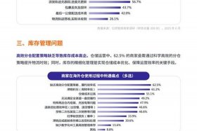 实体店电商物流冲击及建议，电商对实体店的冲击及影响调查报告