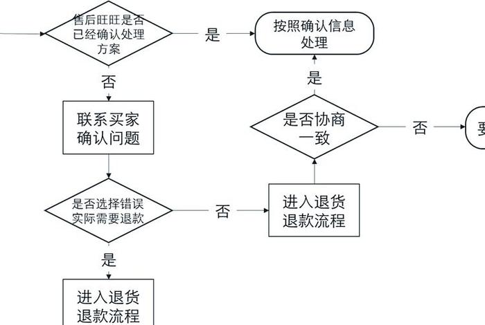 电商平台商家如何诉讼,电商平台商家如何诉讼退款 电商平台商家如何诉讼,电商平台商家如何诉讼退款