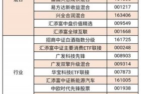 电商概念基金推荐 - 电商概念基金推荐知乎