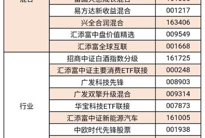 电商概念基金推荐 - 电商概念基金推荐知乎