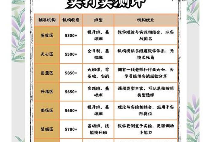 电商培训机构推荐;电商培训机构推荐怎么写 电商培训机构推荐;电商培训机构推荐怎么写