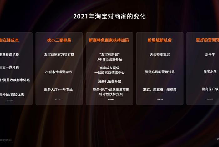 淘宝电商是哪一年开始的；淘宝电商是哪一年开始的产品