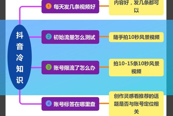 短视频电商带货有什么风险、短视频带货有风险吗