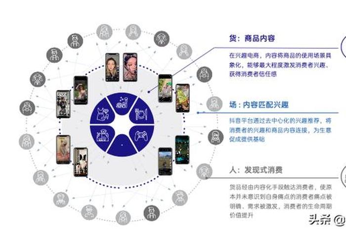 全域兴趣电商模式;全域兴趣电商模式包括 全域兴趣电商模式;全域兴趣电商模式包括