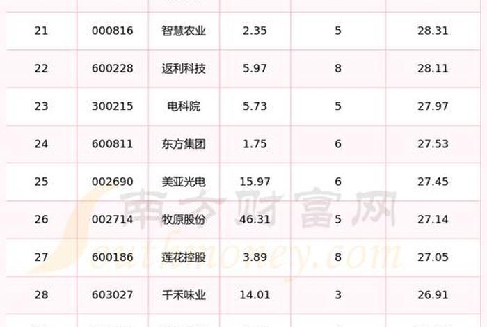 农业加电商,农业加电商的股票 农业加电商,农业加电商的股票