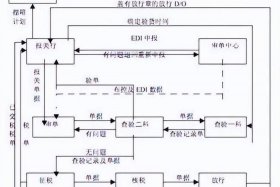 跨境电商发货流程图，跨境电商发货流程图片