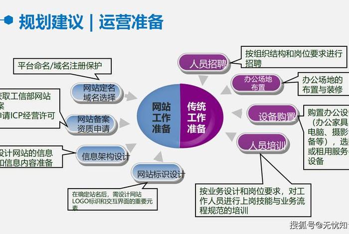 跨境电商分析ppt,跨境电商干货分享ppt 跨境电商分析ppt,跨境电商干货分享ppt