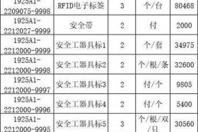 电网零星物资电商化采购（国网零星物资电商化采购）