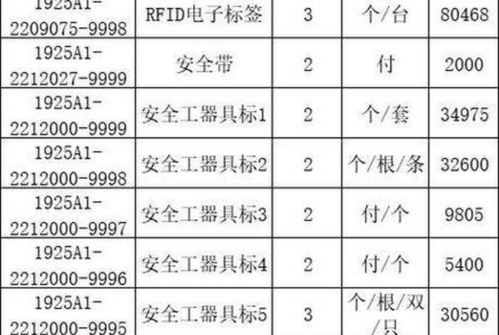 电网零星物资电商化采购(国网零星物资电商化采购) 电网零星物资电商化采购(国网零星物资电商化采购)