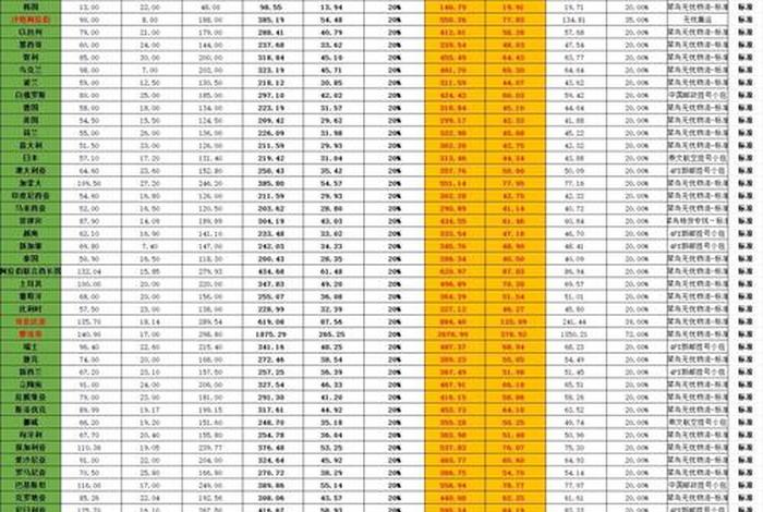 跨境电商产品定价计算题；跨境电商产品价格计算公式