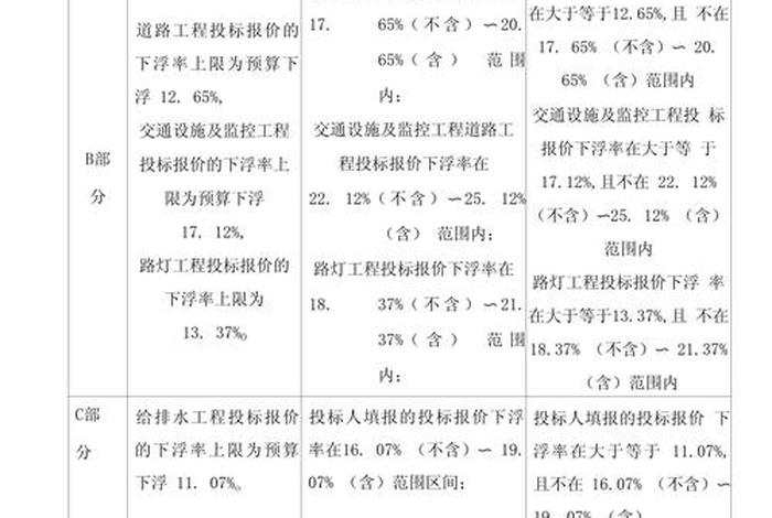 粤电商务 粤电商务网怎么投标 粤电商务 粤电商务网怎么投标