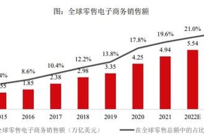 电商的发展趋势与未来视频 - 电商的发展趋势与未来视频介绍