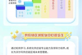 沃尔玛电商招聘；沃尔玛电商招聘要求