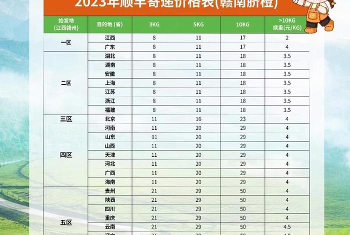 电商顺丰多少钱一单 - 电商顺丰最低多少钱一单 电商顺丰多少钱一单 - 电商顺丰最低多少钱一单