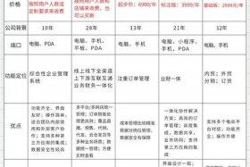 电商打单软件排行榜前十名 电商打单软件排行榜前十名有哪些