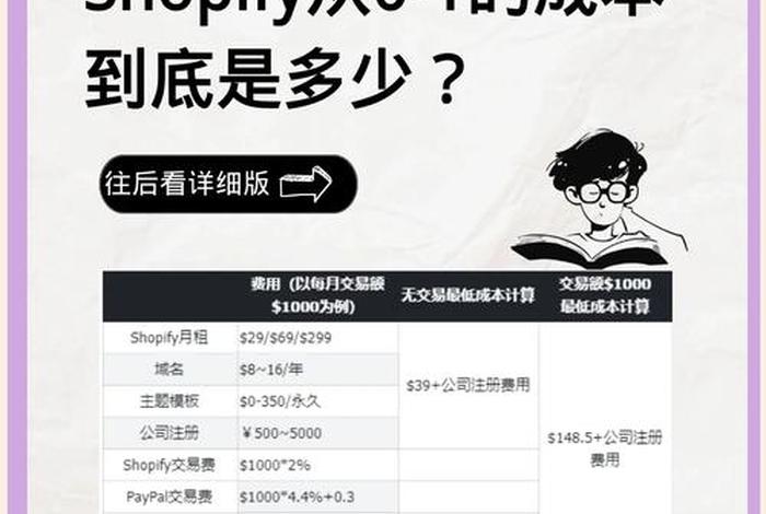 电商独立站要多少钱;独立站运营提成点是多少 电商独立站要多少钱;独立站运营提成点是多少