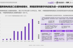 2020年中国跨境电商交易数据（2020年中国跨境电商交易数据统计）