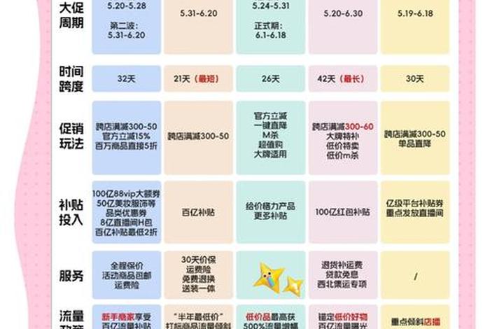 618电商平台；618电商平台什么时候最便宜