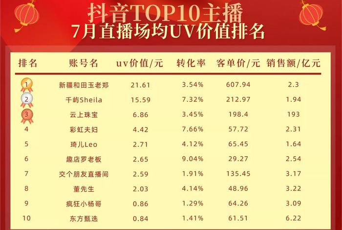 电商uv价值什么意思，电商uv价值什么意思啊