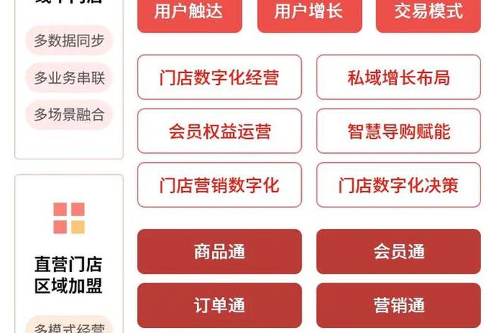 电商新零售模式 哈哈城品牌社交电商新零售模式