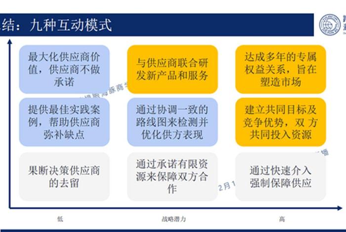跨境电商供应链的核心是 - 跨境电商供应链的核心是什么