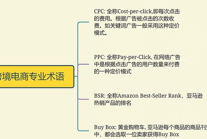 CTR跨境电商什么意思 ctr跨境电商什么意思 CTR跨境电商什么意思 ctr跨境电商什么意思