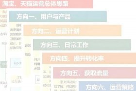 杭州最好的电商培训机构排名 - 杭州最好的电商培训机构排名榜