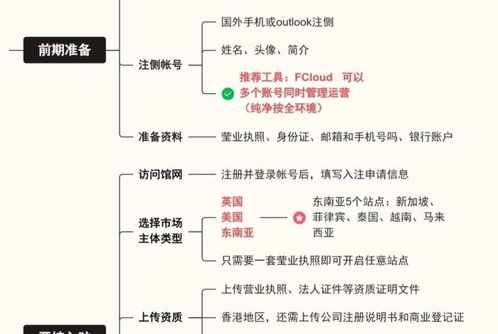 抖音跨境电商运营模式 - 抖音跨境电商运营模式有哪些 抖音跨境电商运营模式 - 抖音跨境电商运营模式有哪些
