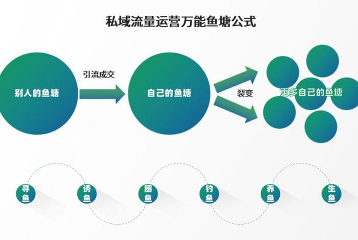 私域流量商业模式 - 私域流量商业模式是什么 私域流量商业模式 - 私域流量商业模式是什么