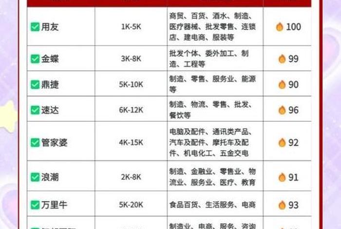 国内电商erp系统排行榜 国内电商erp软件品牌排行 国内电商erp系统排行榜 国内电商erp软件品牌排行