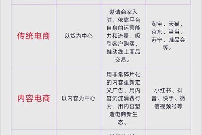 电商和网上的区别、电商和网上的区别在哪 电商和网上的区别、电商和网上的区别在哪